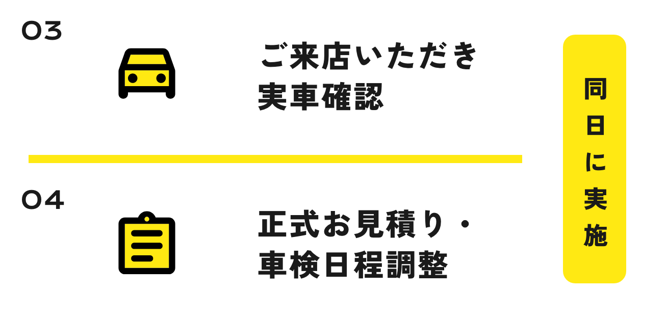 3.ご来店いただき実車確認 4.正式お見積り・車検日程調整